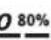 BOSCH ART 2618 Li + - Den gronne batteri-ladevisning blinker (lang-somt) - 2
