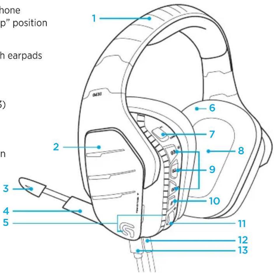 LOGITECH G633 Artemis Spectrum - 1