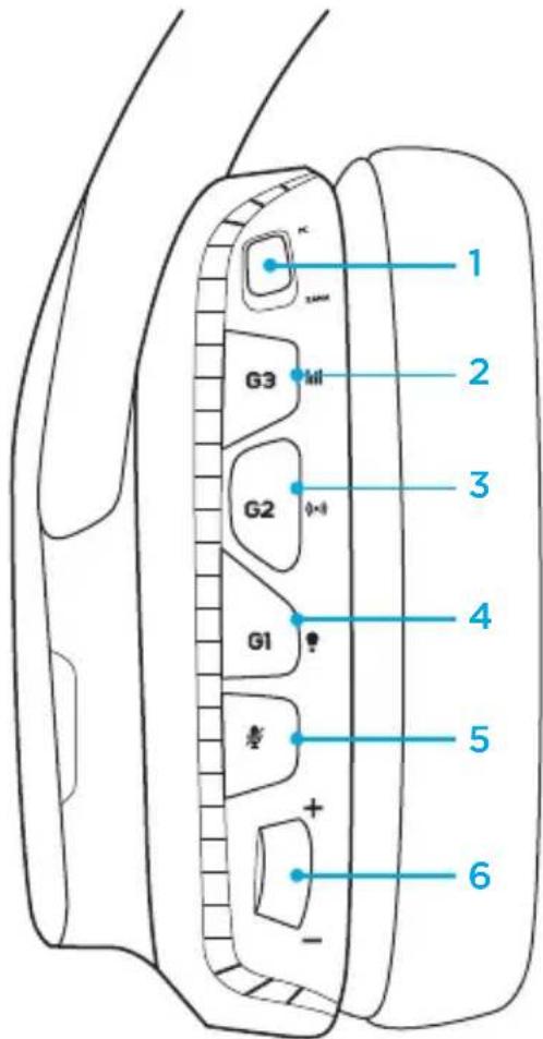 LOGITECH G633 Artemis Spectrum - Disposition des boutons du casque - 1