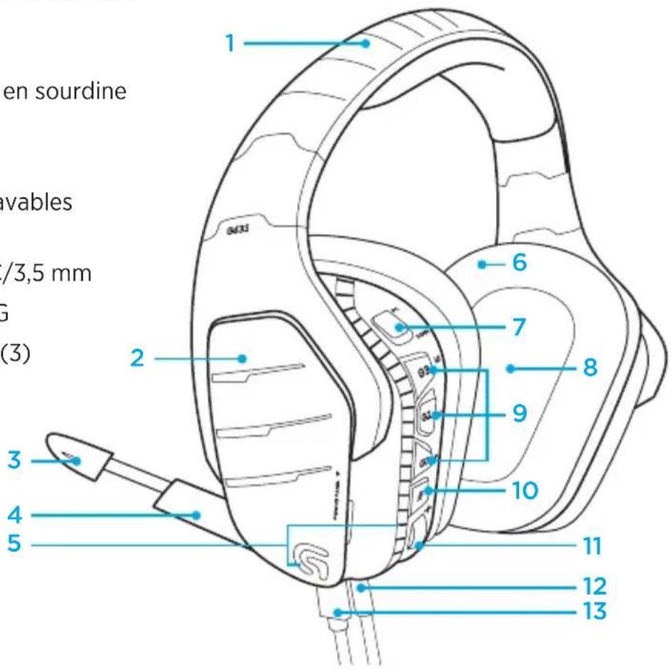 LOGITECH G633 Artemis Spectrum - Caracteristiques - 1