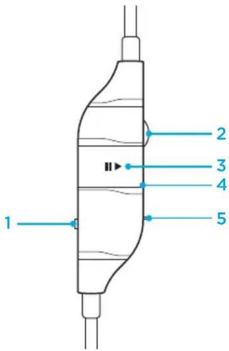 LOGITECH G633 Artemis Spectrum - Inline 3.5mm audio controls - 1