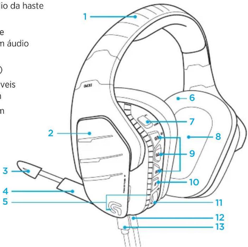 LOGITECH G633 Artemis Spectrum - O que contém na caixa - 2