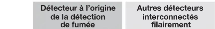 HAGER TG501AL - Detection de fumée (1) - 1