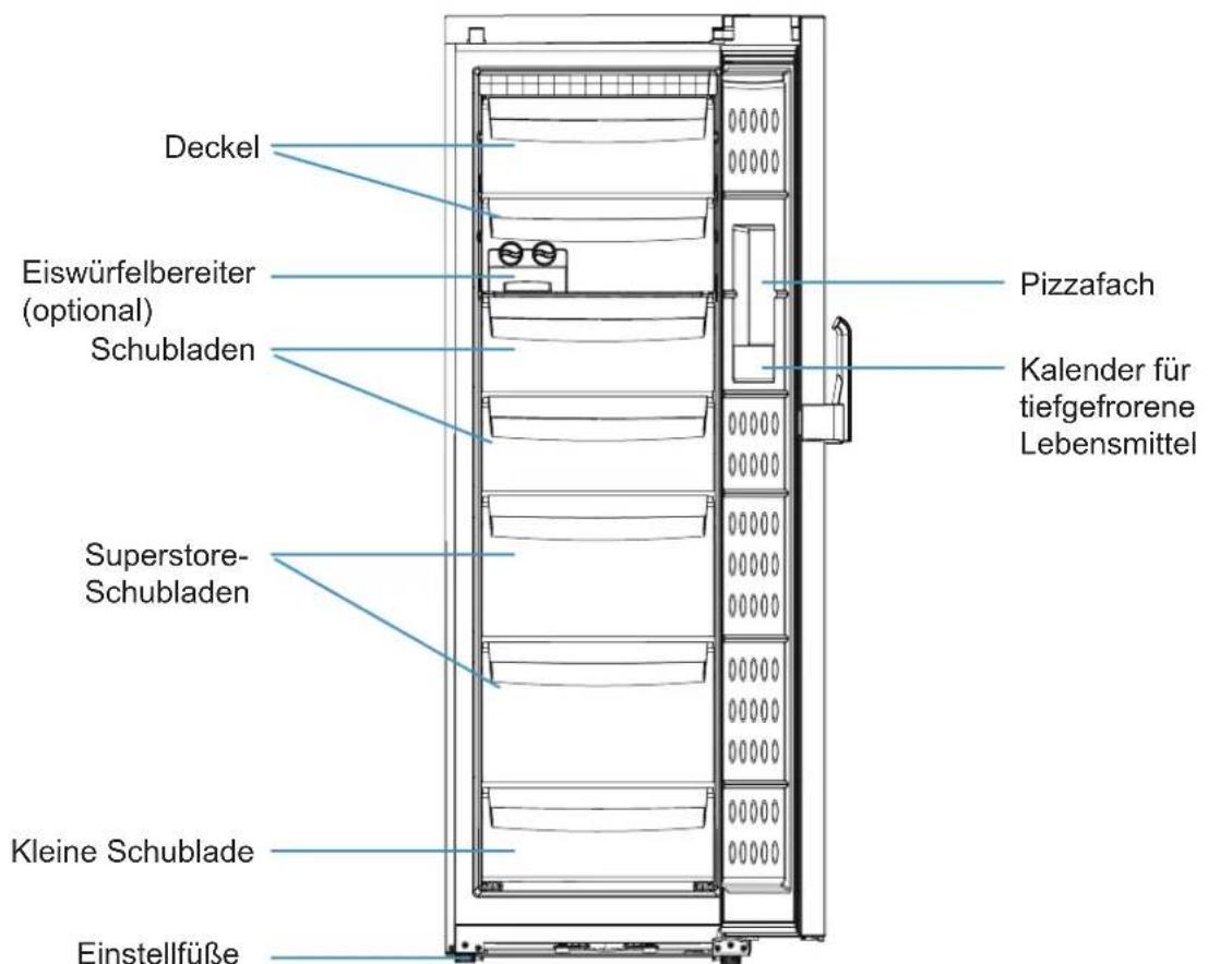 HAIER H2F220WSAA - Beschreibung - 1