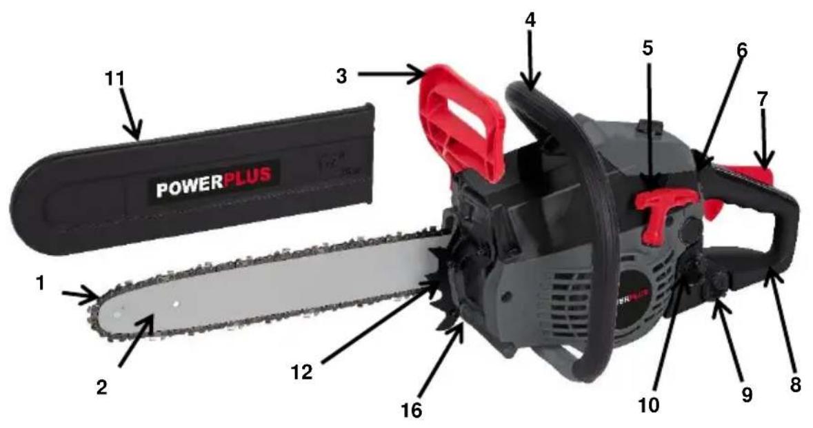 PowerPlus POWEG2010 - 1