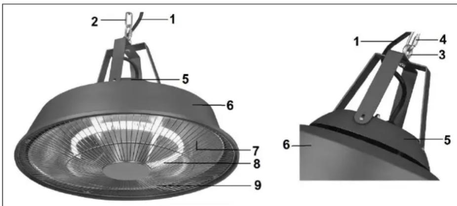 Eurom Partytent heater Sail - VIGTIGSTE KOMPONENTER - 1