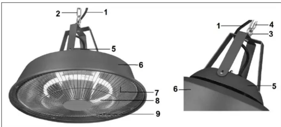 Eurom Partytent heater Sail - NAJDÔLEŽITEJŠIE SÚČASTI - 1