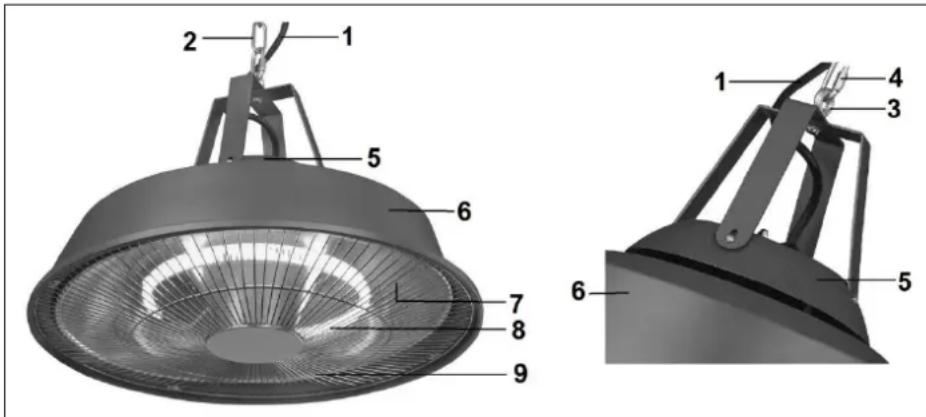 Eurom Partytent heater Sail - BELANGRIJKSTE ONDERDELEN - 1