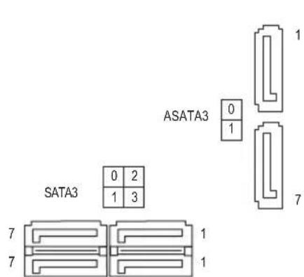 GIGABYTE B450 Aorus PRO - 11/12) ASATA3 0/1、SATA3 0/1/2/3 (SATA 3.0 接口) - 1