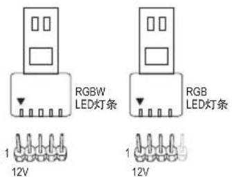 GIGABYTE B450 Aorus PRO - 8) LED\_C (RGB (RGBW) LED灯条电源插座) - 1