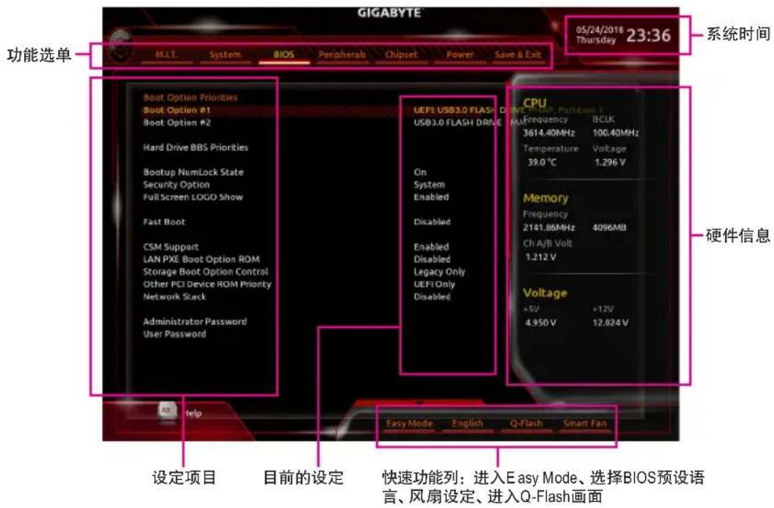 GIGABYTE B450 Aorus PRO - 2-2 BIOS设定程序主画面 - 1