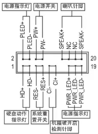 GIGABYTE B450 Aorus PRO - 15) F\_PANEL (前端总线) - 1
