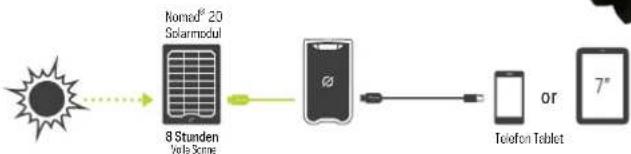 GOAL ZERO Venture 70 - SOLAR READYTM - 2