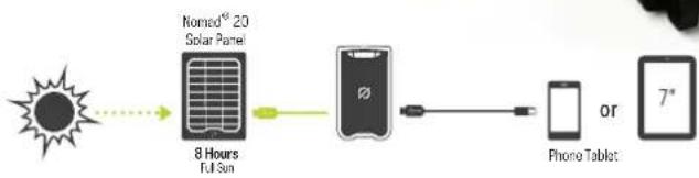 GOAL ZERO Venture 70 - SOLAR READY - 2