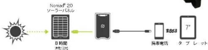 GOAL ZERO Venture 70 - SOLAR READYTM - 2
