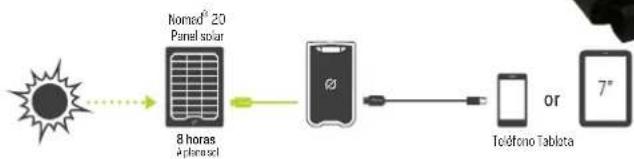 GOAL ZERO Venture 70 - SOLAR READYTM - 2