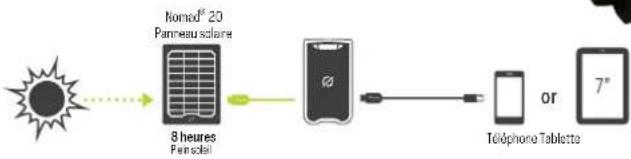GOAL ZERO Venture 70 - Recharge avant utilisation - 5