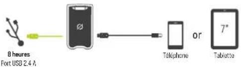 GOAL ZERO Venture 70 - Recharge avant utilisation - 3