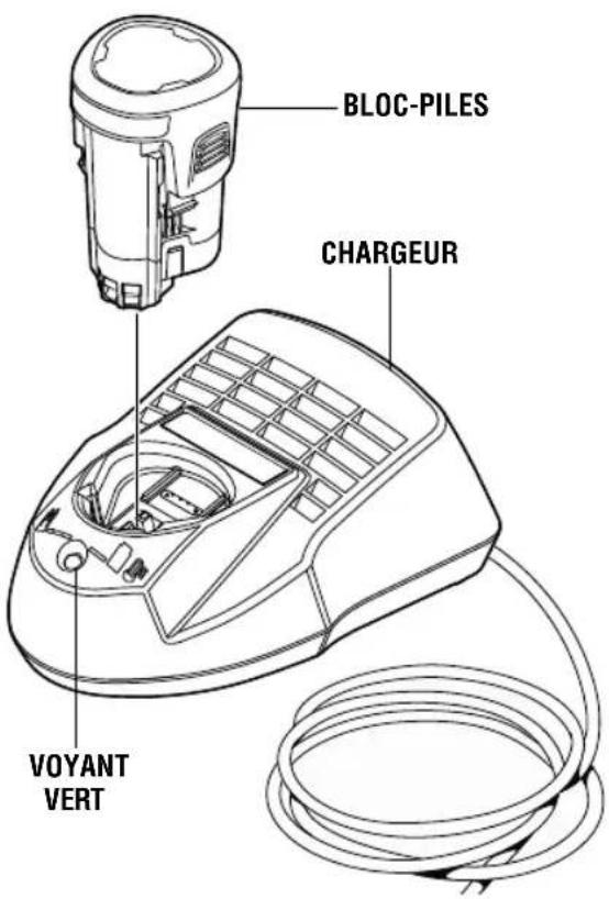 DREMEL 8220 - CHARGEUR 1 HEUR 876 - 1