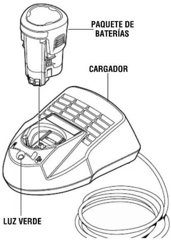 DREMEL 8220 - CARGADOR DE 1 HORA 876 - 1