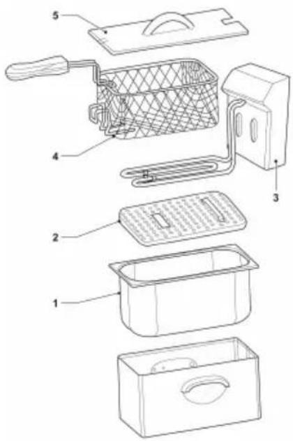 PRINCESS Double 182027 - SAFETY FILTER FOR DEEP FRYERS - 1