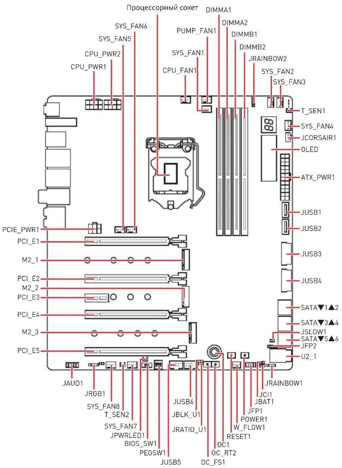 MSI MEG Z390 Godlike - KoMNoHentbI MaTePnHcKoI nlaTbI - 1