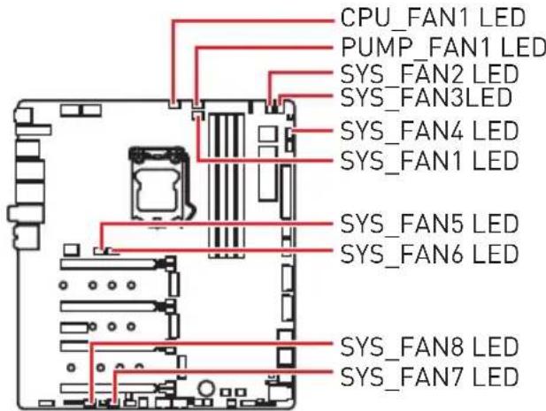 MSI MEG Z390 Godlike - Инд�示ахрь В entkaTopa - 1