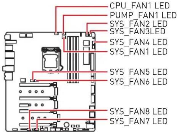 MSI MEG Z390 Godlike - Lüfter LEDs - 1