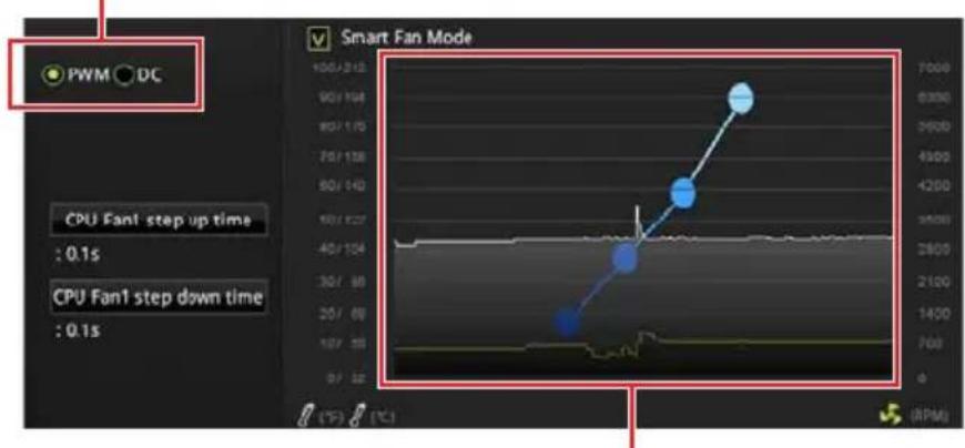 MSI MEG Z390 Godlike - CPU_FAN1, PUMP_FAN1, SYS_FAN1~8: Fan Connectors - 5