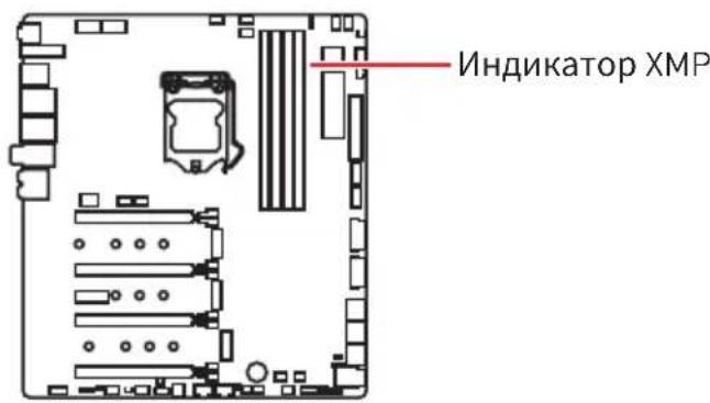 MSI MEG Z390 Godlike - Инд�示хМР - 1