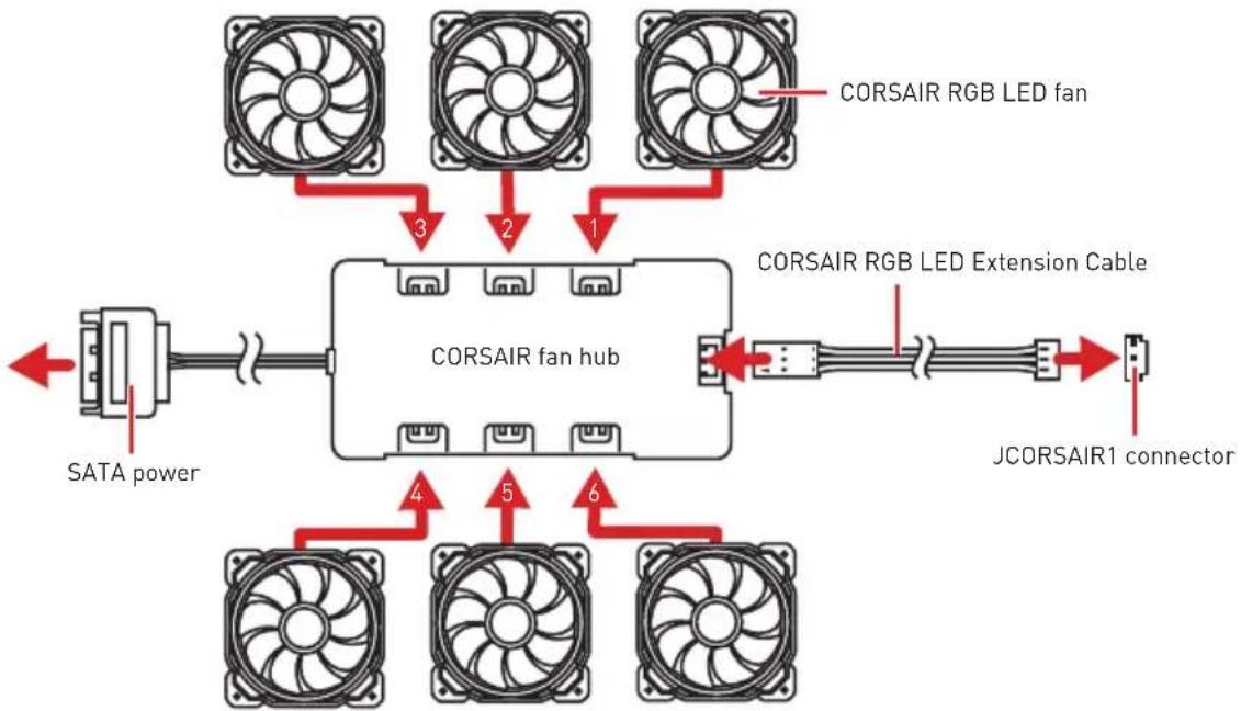MSI MEG Z390 Godlike - JCORSAIR1: CORSAIR Connector - 3