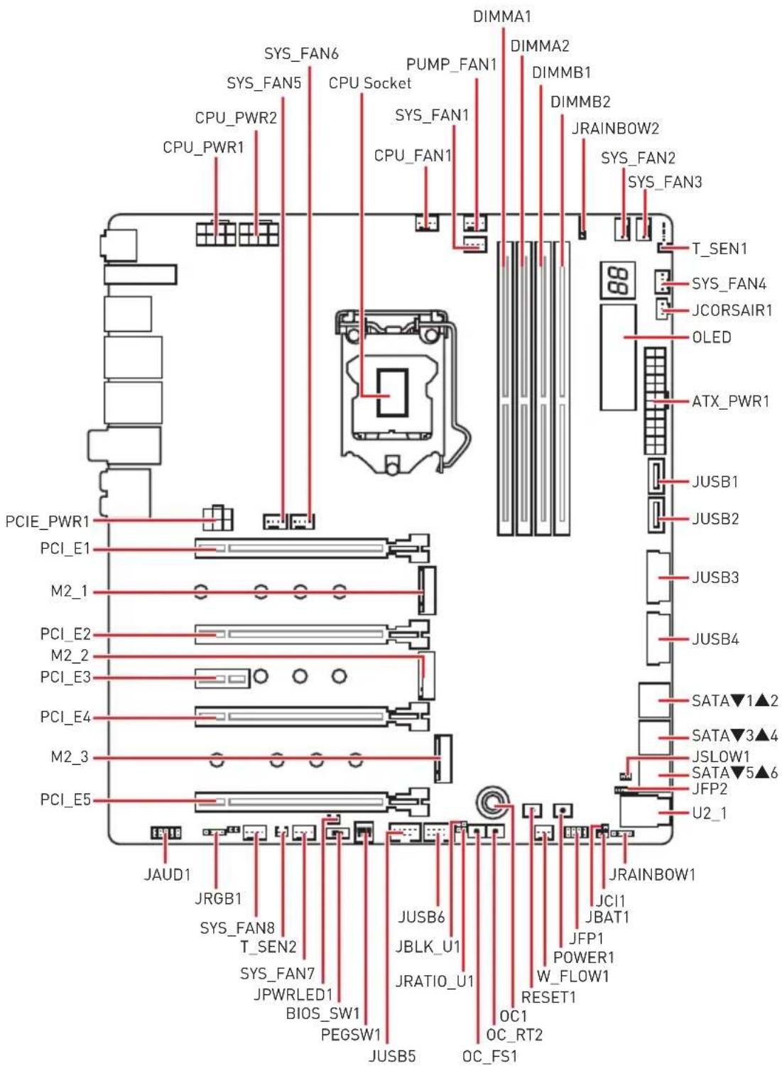 MSI MEG Z390 Godlike - Overview of Components - 1