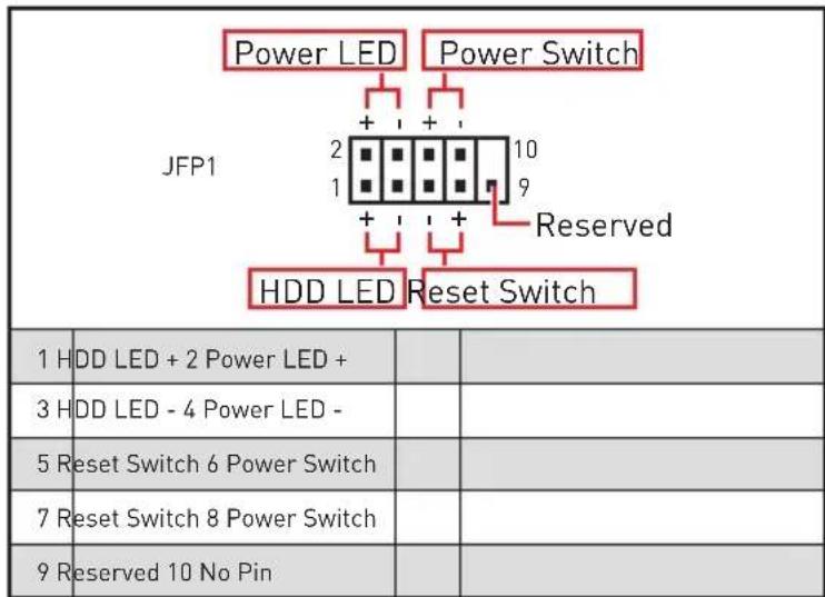 MSI MEG Z390 Godlike - JFP1, JFP2: Front Panel Connectors - 2