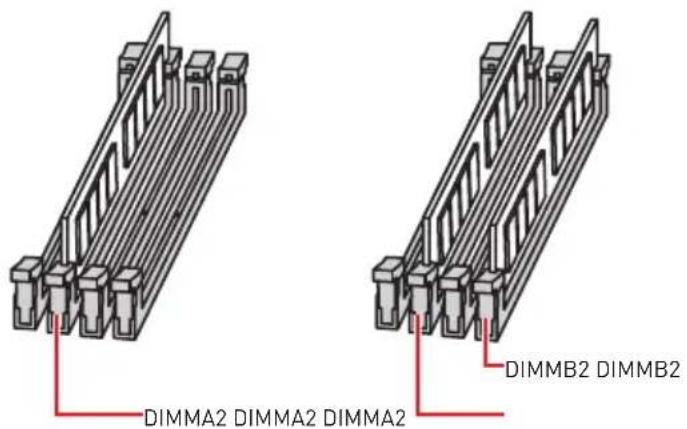 MSI MEG Z390 Godlike - Memory module installation recommendation - 1