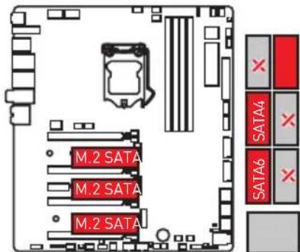 MSI MEG Z390 Godlike - M.2 Steckplätze mit Beispielen zu den verschiedenen Kombinationsmöglichkeiten - 6