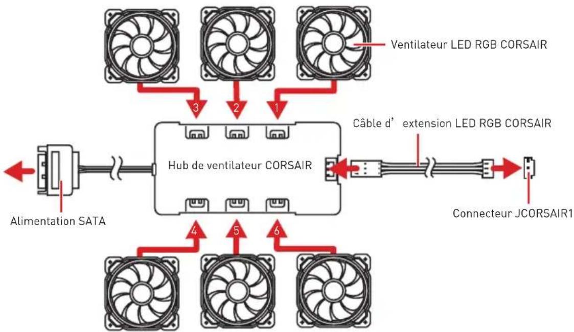 MSI MEG Z390 Godlike - JCORSAIR1: Connecteur CORSAIR - 3