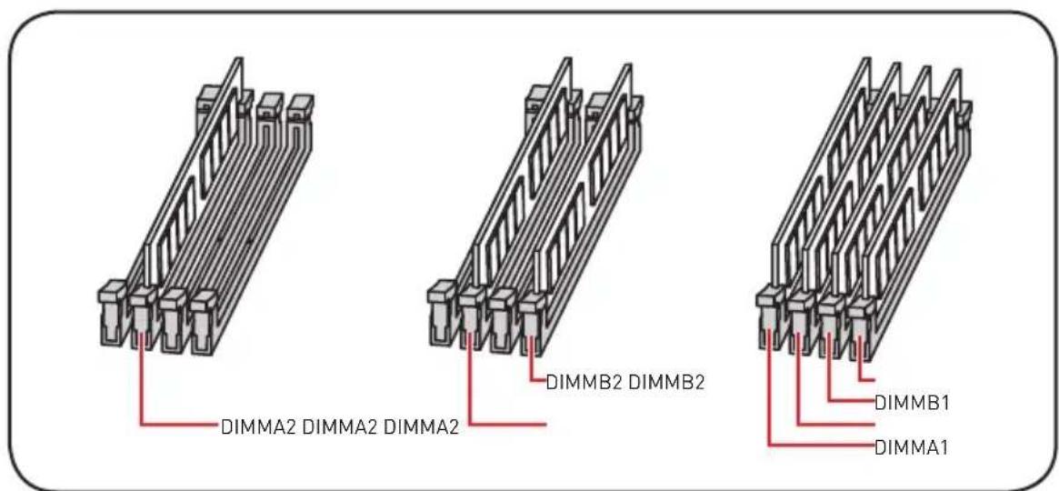 MSI MEG Z390 Godlike - Installing DDR4 memory/ Installation des DDR4-Speichers/ Installer une mémoire DDR4/YctaHOBka πamäTN DDR4 - 4