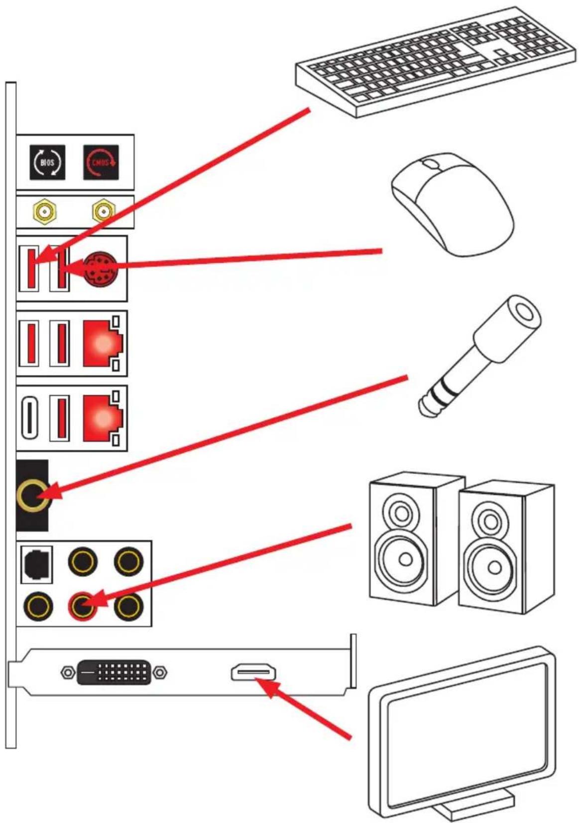 MSI MEG Z390 Godlike - Connecting Peripheral Devices/ Peripheriegeräte/ Connector un périhérique anschliessen/ Повлочnéперифэрийнсы устroduстВ - 1