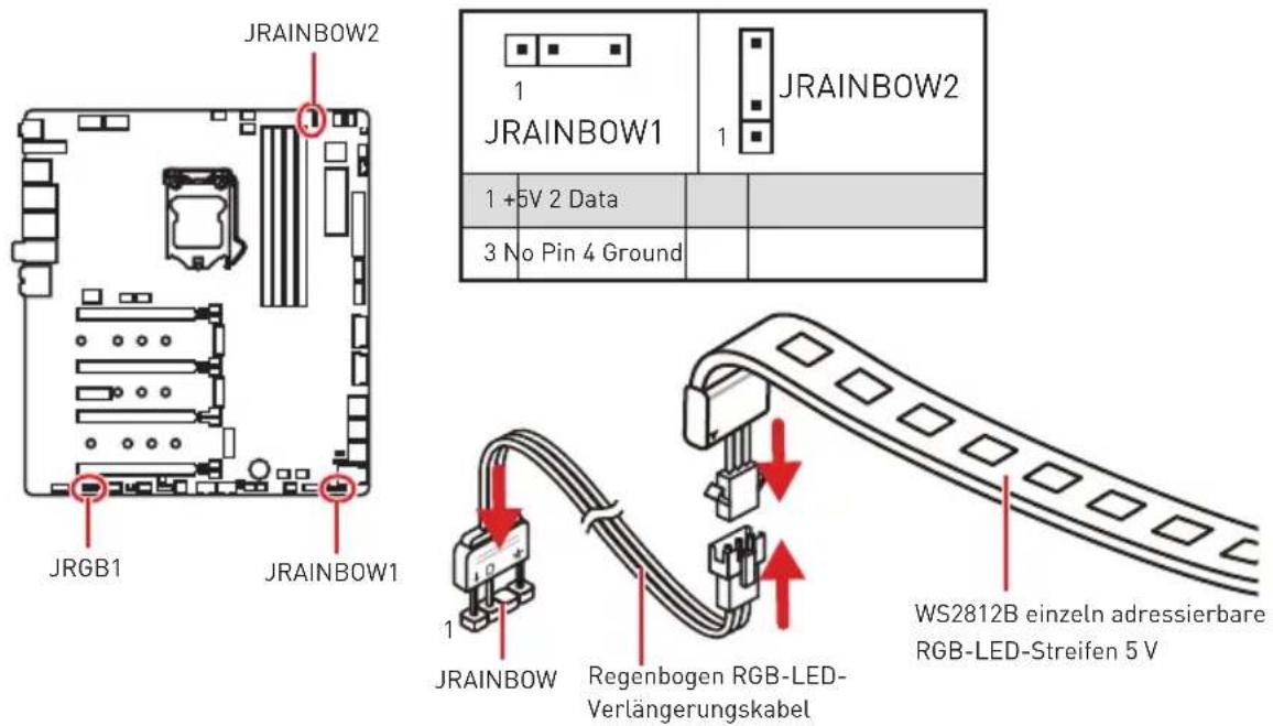 MSI MEG Z390 Godlike - JRGB1, JRAINBOW1~2: RGB LED Anschlüsse - 1