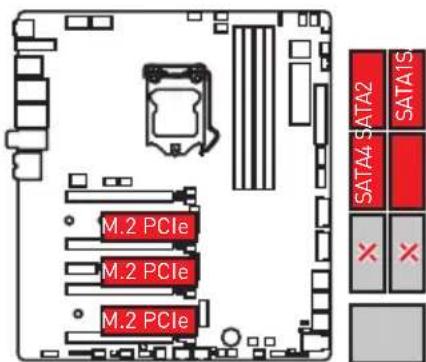 MSI MEG Z390 Godlike - M.2 Steckplätze mit Beispielen zu den verschiedenen Kombinationsmöglichkeiten - 5