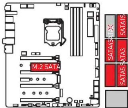 MSI MEG Z390 Godlike - M.2 Steckplätze mit Beispielen zu den verschiedenen Kombinationsmöglichkeiten - 2