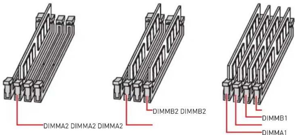 MSI MEG Z390 Godlike - Speichermodul-Installationsempfehlung - 1
