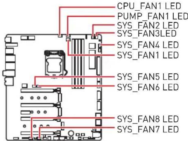 MSI MEG Z390 Godlike - Fan LEDs - 1