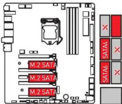 MSI MEG Z390 Godlike - Combaison des slots M.2 - 6