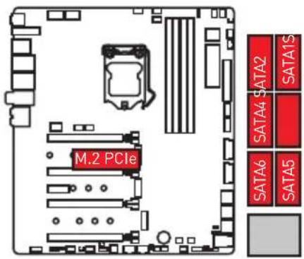 MSI MEG Z390 Godlike - M.2 slots with examples of various combination possibilities - 1