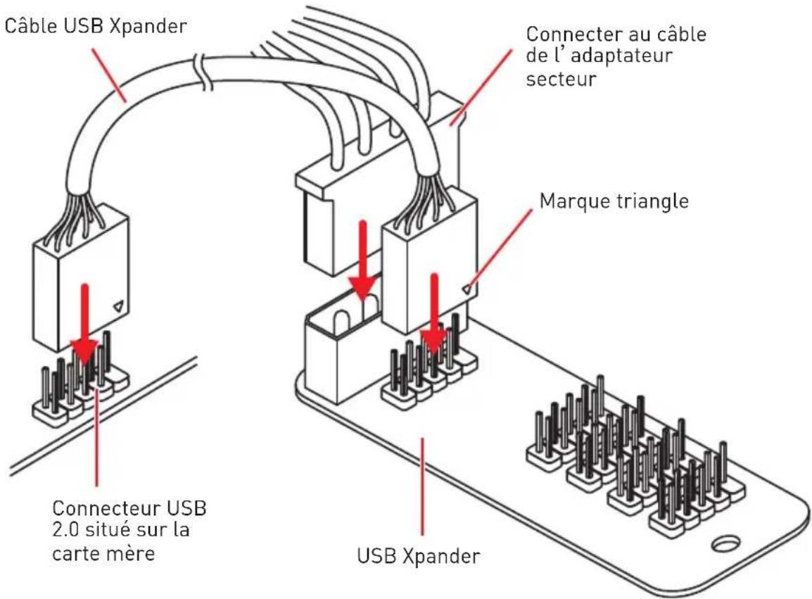 MSI MEG Z390 Godlike - Connector le cable USB Xpander (en option) - 1