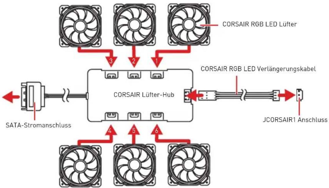 MSI MEG Z390 Godlike - JCORSAIR1: CORSAIR Anschluss - 2