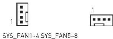 MSI MEG Z390 Godlike - CPU_FAN1, PUMP_FAN1, SYS_FAN1~8: Connecteurs pour ventilateurs - 3
