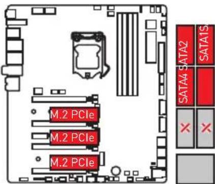 MSI MEG Z390 Godlike - Combaison des slots M.2 - 5
