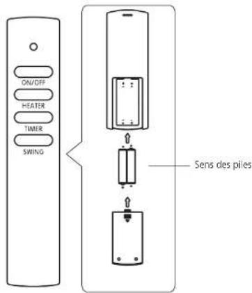 Solis Deco Heater 690 - MODE D'EMPLOI - 1